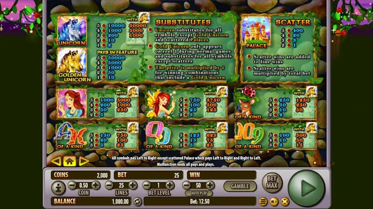 Menceritakan Hewan Legenda! – Slot Golden Unicorn